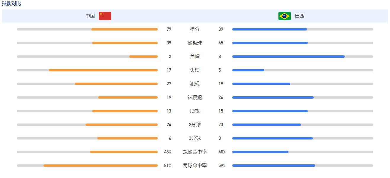 北京时间11月25日晚20点30分，2023/24赛季英超第13轮展开首场争夺，曼城坐镇伊蒂哈德球场迎战利物浦。